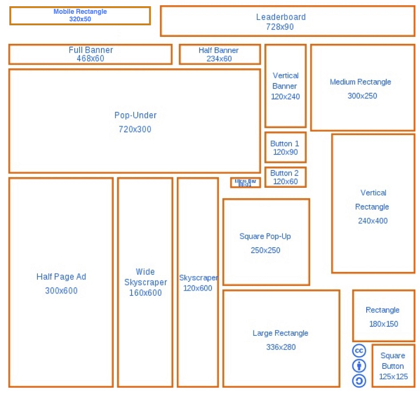 banner-ads-types